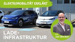 Elektromobilität erklärt - Ladeinfrastruktur