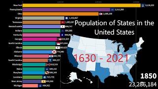 United States Population of the 50 States (1630 - 2021)