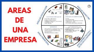 WHAT are the FUNCTIONAL AREAS of a COMPANY? + [FUNCTIONS] | Business economics 05#