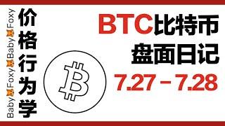 BTC盘面分析|价格行为知识点|比特币|实盘|Foxy