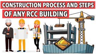 Best guide for Construction process of a building | A to Z | #civilogy || #civilengineering |#india