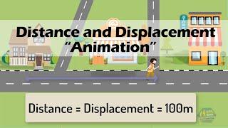 DISTANCE & DISPLACEMENT | Physics Animation