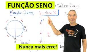 FUNÇÃO SENO | RÁPIDO E FÁCIL