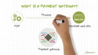 What is a payment gateway and how does it work? | emerchantpay