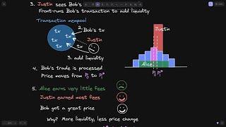 Uniswap V3 Just In Time Liquidity | DeFi