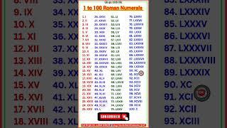 Roman Numerals from 1 to 100 | Learn Roman Numbers 1 to 100 | Roman Numbers 1 to 100