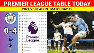 Premier League Table Today after Manchester City vs Tottenham¦Premier League Table & Standings 24/25