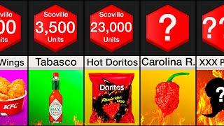 Comparison: Spiciest Things