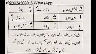 Najaiz Rishton Ko Khatam Karne Ka Taweez Powerful | Dushmano Ko Larwane Ka Taweez |