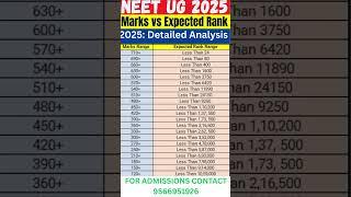 NEET UG 2025 (MARKS VS EXPECTED RANKS) #tnea2025 #mbbs #college #2025