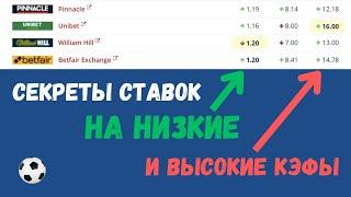 Коэффициенты в Ставках: Секреты Профессионалов