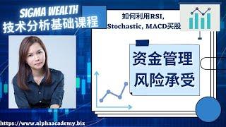 资金管理 -  风险承受 #moneymanagement #riskmanagement