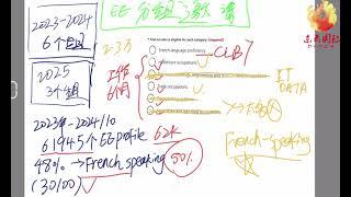 Major Changes in Category-Based Draws! Detailed Analysis of 2025-2027 Canada's Immigration Plan