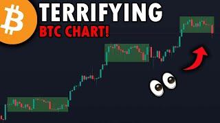 THIS TERRIFYING BITCOIN CHART NEVER MAKES A MISTAKE! - Altcoins Will CONTINUE To CRASH!? - Analysis