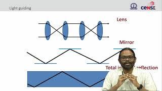 Lec 01 Photonic integrated circuits course introduction