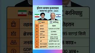 ईरान vs इजरायल सामान्य तुलना 2025   #gk #iran #israel #ytshorts