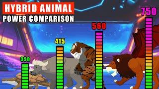 Hybrid Animals Power Comparison | Animal Animation