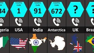 All Countries Phone Codes | Country Codes | Dialing Codes | ISO Country Codes