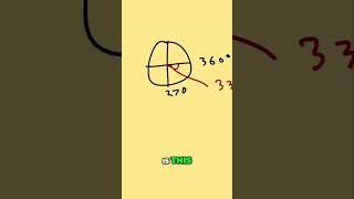 Reference Angles  Your Quick Physics Cheat Sheet Explained!