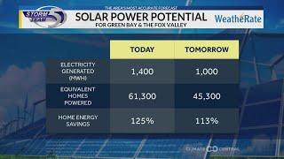 Solar Forecast 9/28/2024