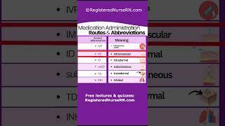 Medical Terminology: Medication Administration Routes & Abbreviations Nursing #nursing #nclex