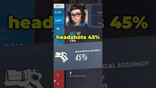 45% head shot accuracy mei  #vtuber #vtubers #vtuberuprising #overwatch #ow2 #viral #fyp #mei