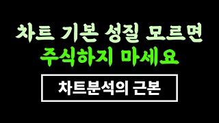 주식차트 근본만 제대로 알아도 매매전략 수십 개는 그냥 나옵니다