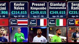 Highest-Paid Players in PSG 2022-23