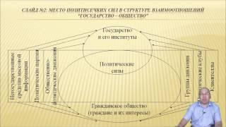 Султанов Серик Аскарбекович 4  Политология  Политические партии общественные движения