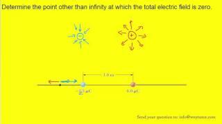 Determine the point other than infinity at which the total electric field is zero.