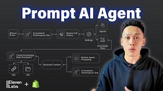 $0 to $180k How to Use Eleven Labs AI ChatGPT prompting for Shopify Agent | High Ticket Dropshipping