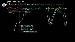 11D Stationary Points