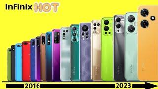 Evolution of Infinix Hot Series 2016-2023 | Infinix Evolution