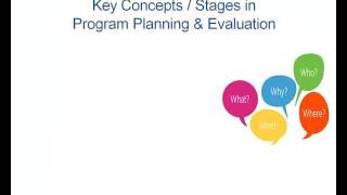 Chapter 1: Fundamentals of Program Planning