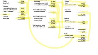 How the Three Financial Statements Fit Together