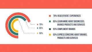 Social Media Optimization Video