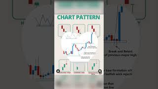 #trading #smctrading #icttrading #forex #smc #ict #crts #ict #forexshorts