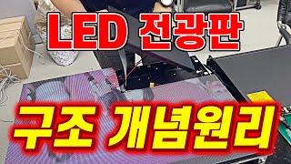 LED전광판은 어떤과정으로 설치되는걸까? 설치설치 동작원리  | LED전광판 설치방법 , LED 대형전광판 작동원리