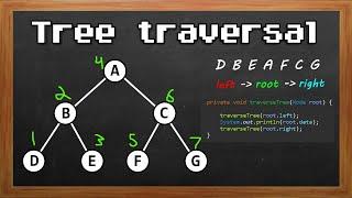 Learn Tree traversal in 3 minutes 