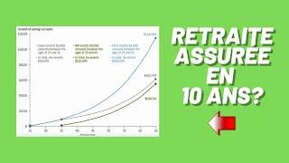 Le Graphique Le Plus Important Pour Vos Finances