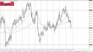 USD/NOK Forecast May 29, 2024