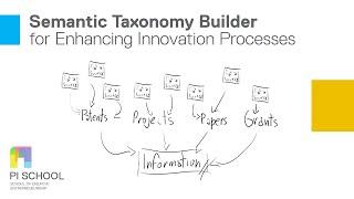 Pi School of AI Session 9 - Challenge - Semantic taxonomy builder for Enhancing Innovation Processes