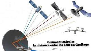 DISTANCE ENTRE 2 LNB EN GREFFAGE.