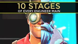 The 10 Stages of Every Engineer Main