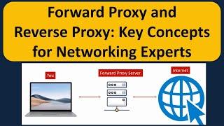 Forward Proxy and Reverse Proxy: Key Concepts for Networking Experts