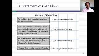 Session 1: The Financial Statements - An Overview