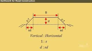 Estimate of Earthwork for Roads [Year 4]