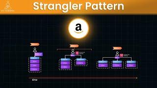 Master Microservices Strangler Pattern by Top AWS Experts