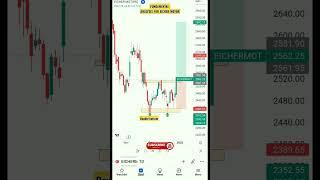 #shorts#nifty#eicher motor#fundamentalanalysis#stockmarket#bestpriceaction#chart.