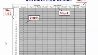 Measurement System Analysis